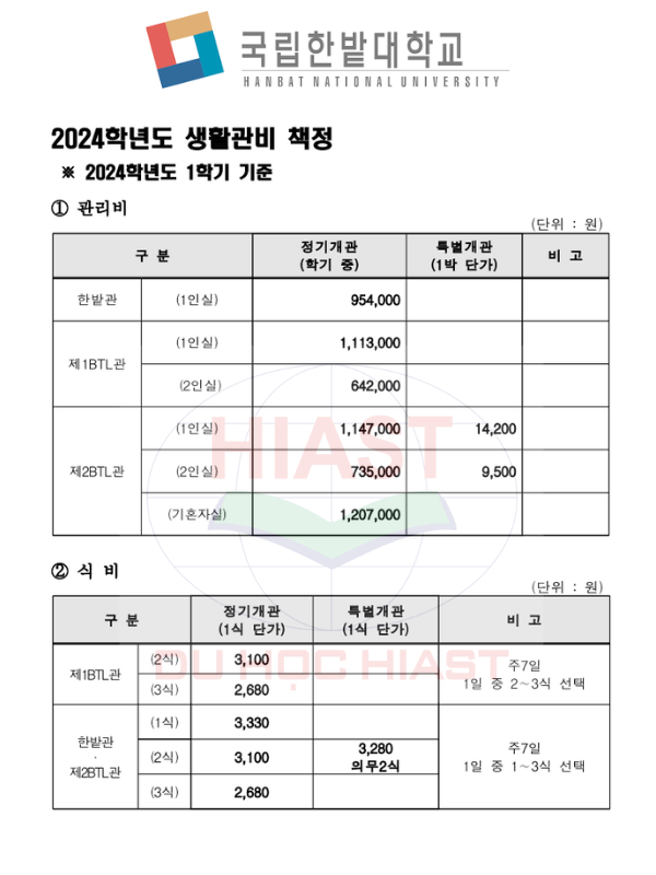 chi phí ký túc xá trường Đại Học Quốc Gia Hanbat năm 2024