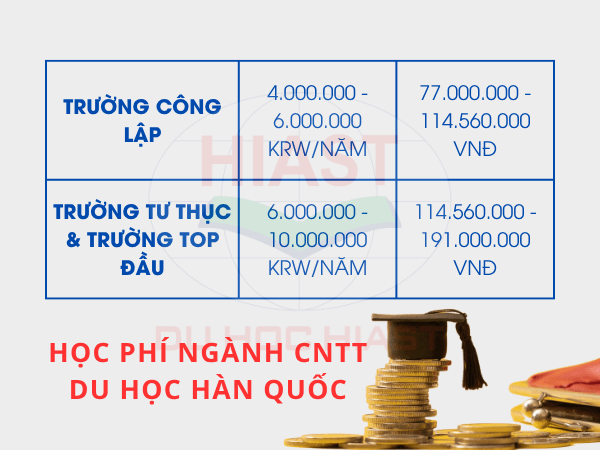 Con gái nên du học ngành gì ở Hàn Quốc