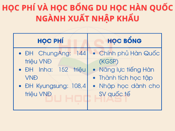 Du Học Ngành Logistics