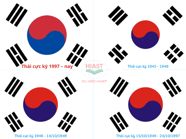 lá cờ của hàn quốc