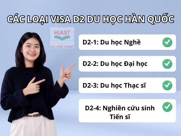 D2-2 du học Hàn