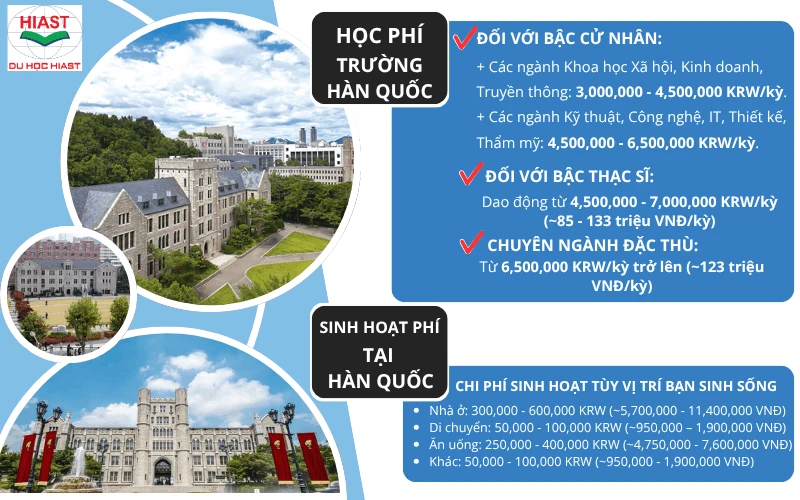 chi phí du học hàn quốc